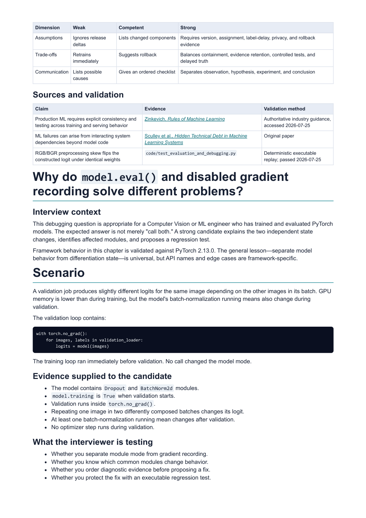 Rendered ebook page showing a PyTorch debugging question, scenario, code, and interviewer signals.